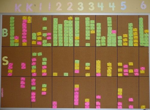 data wall in school area- portable partition