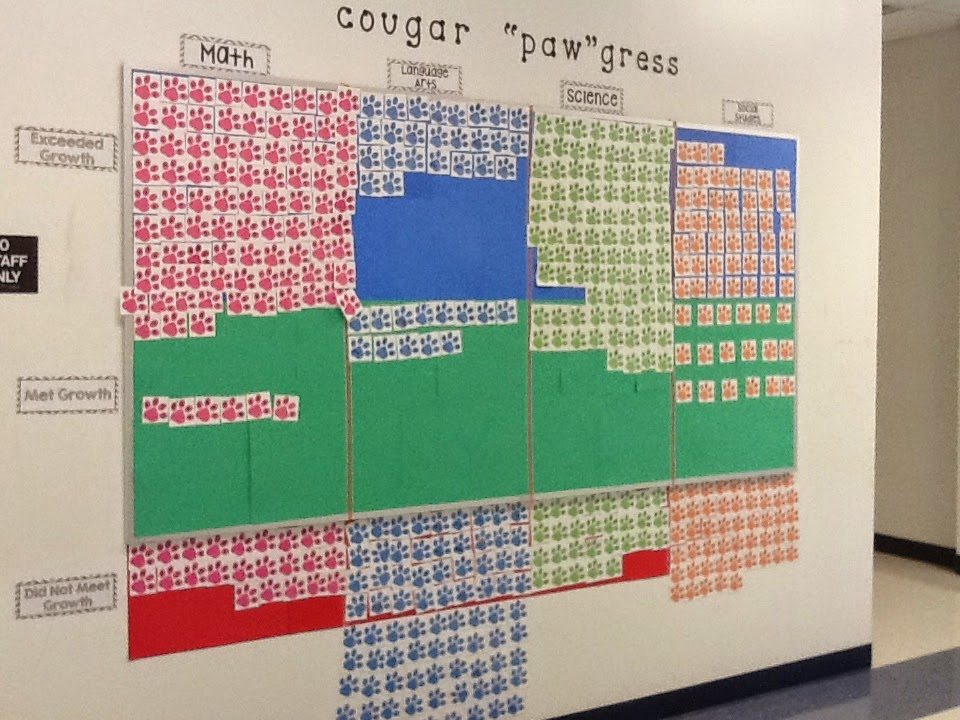 Data Walls in Educational Systems