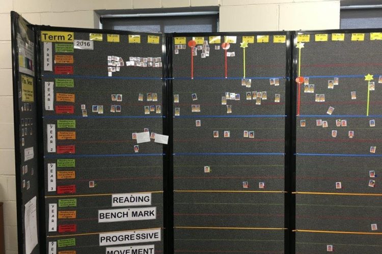 Flexible data walls for classrooms- Portable partition