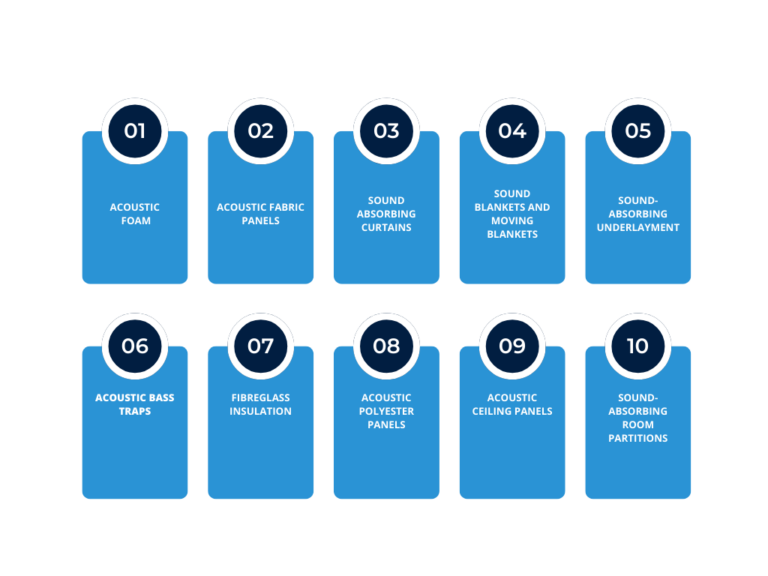 What are Acoustic Panels Ultimate Sound Panels Guide Portable Partitions