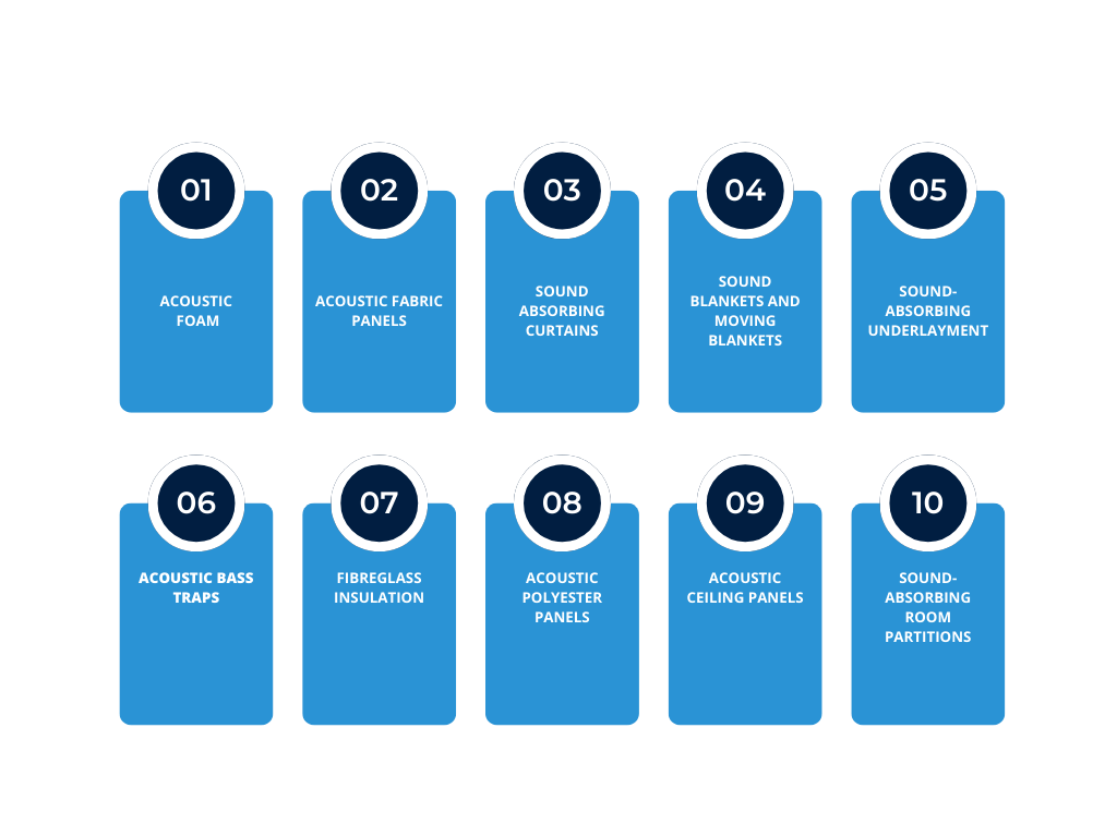 What are Acoustic Panels Ultimate Sound Panels Guide Portable Partitions
