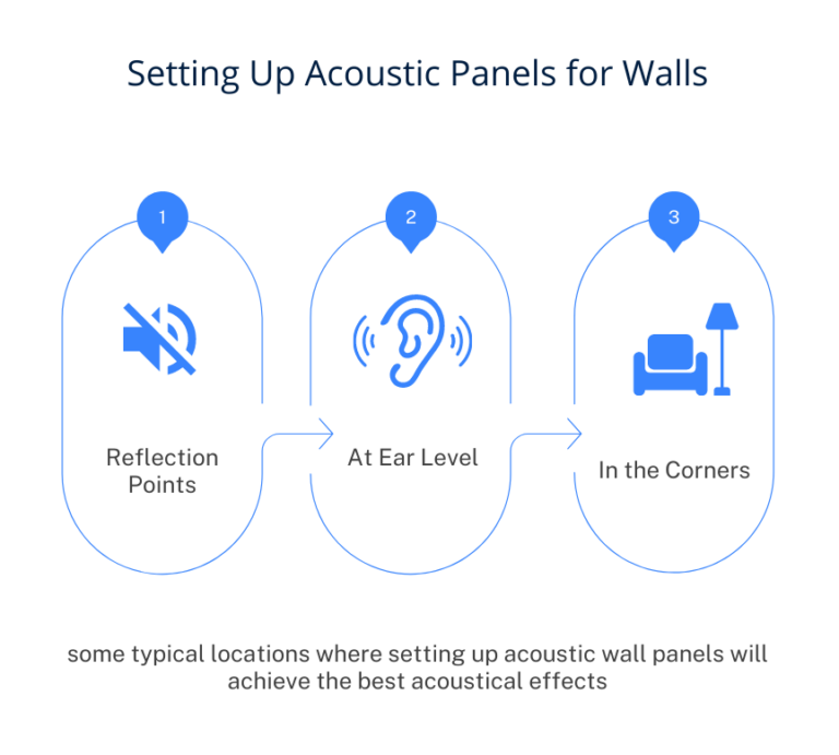 Where to Place Acoustic Panels Height, Separation, Walls & Ceiling